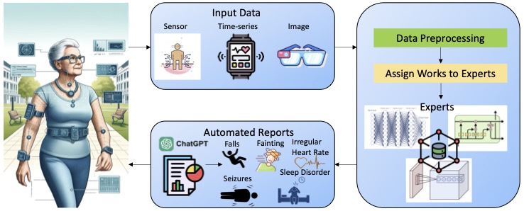 AI in Wearable Devices
